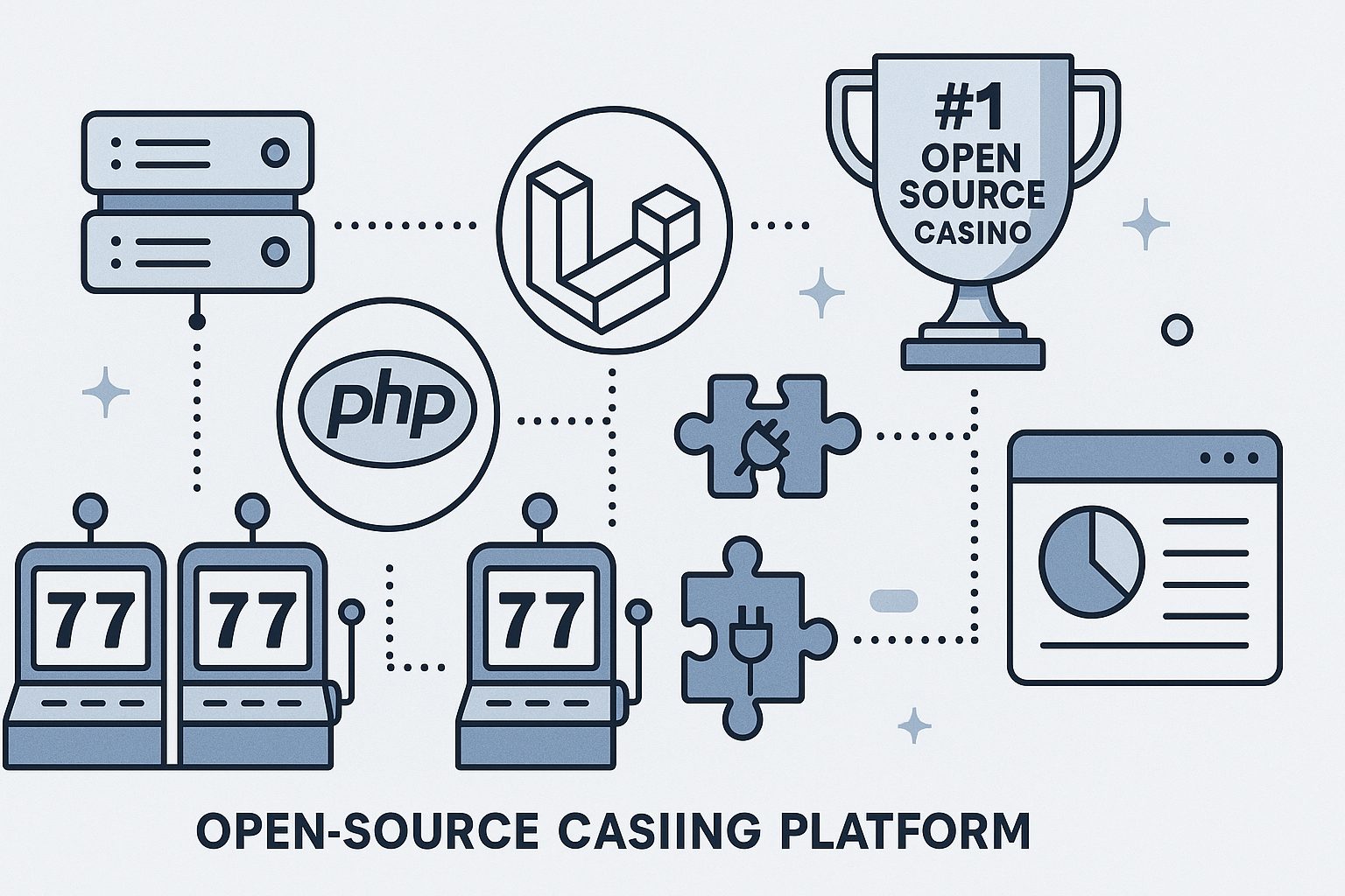 Open Source Gaming Platform