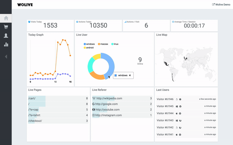 Wolive - Visitor Tracker Analytics Plugin for WordPress & WooCommerce - 1