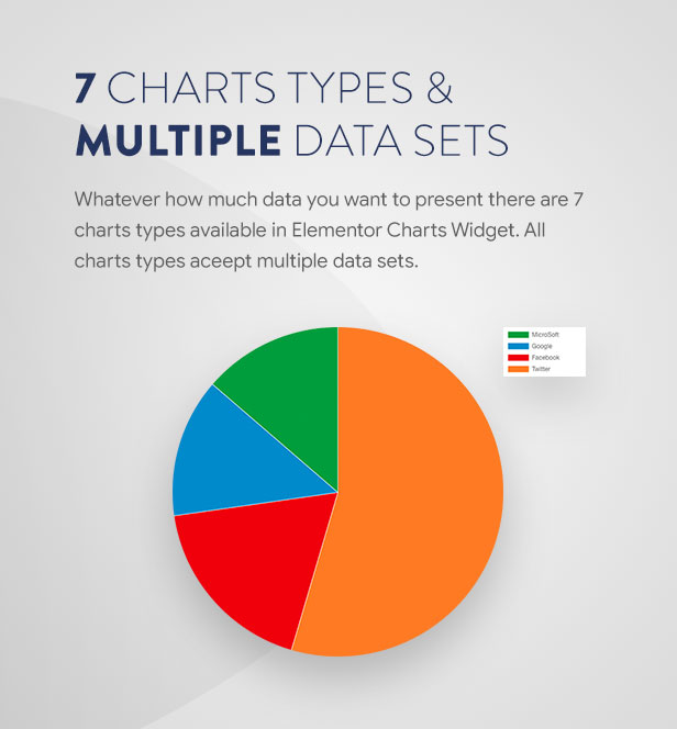 Premium Charts for Elementor - 3