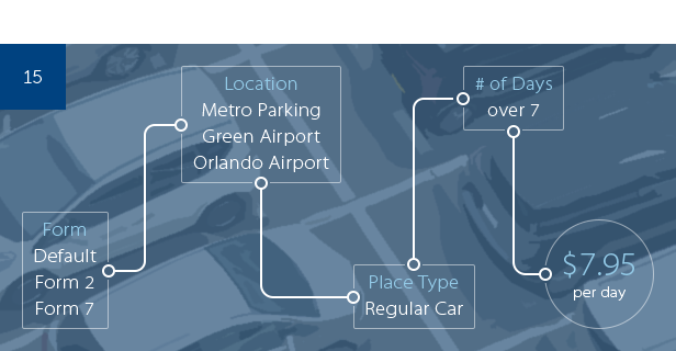 Car Park Booking System for WordPress - 13