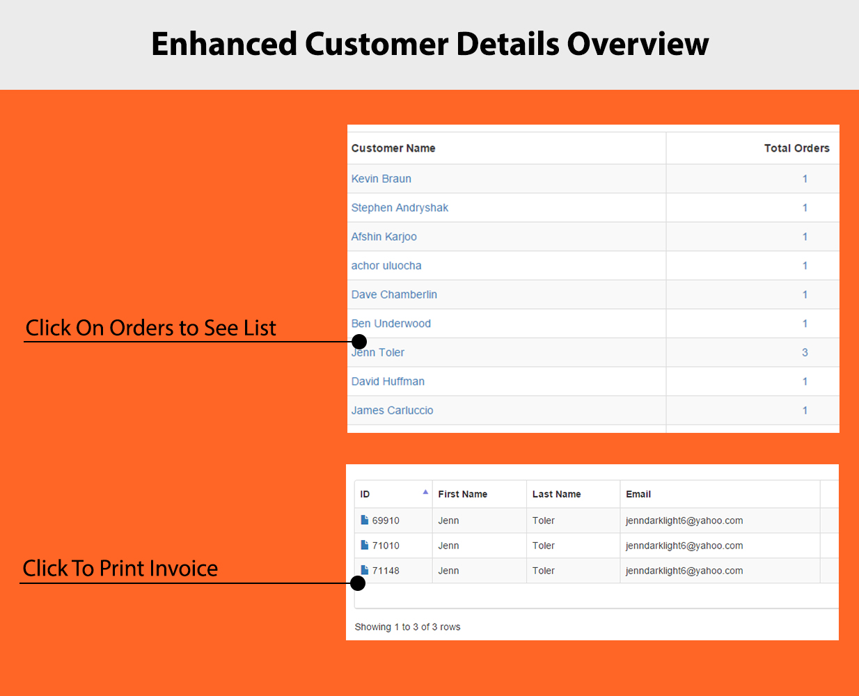 Customer Data Overview