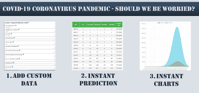 COVID-19 Coronavirus - Viral Pandemic Prediction Tools Plugin for WordPress