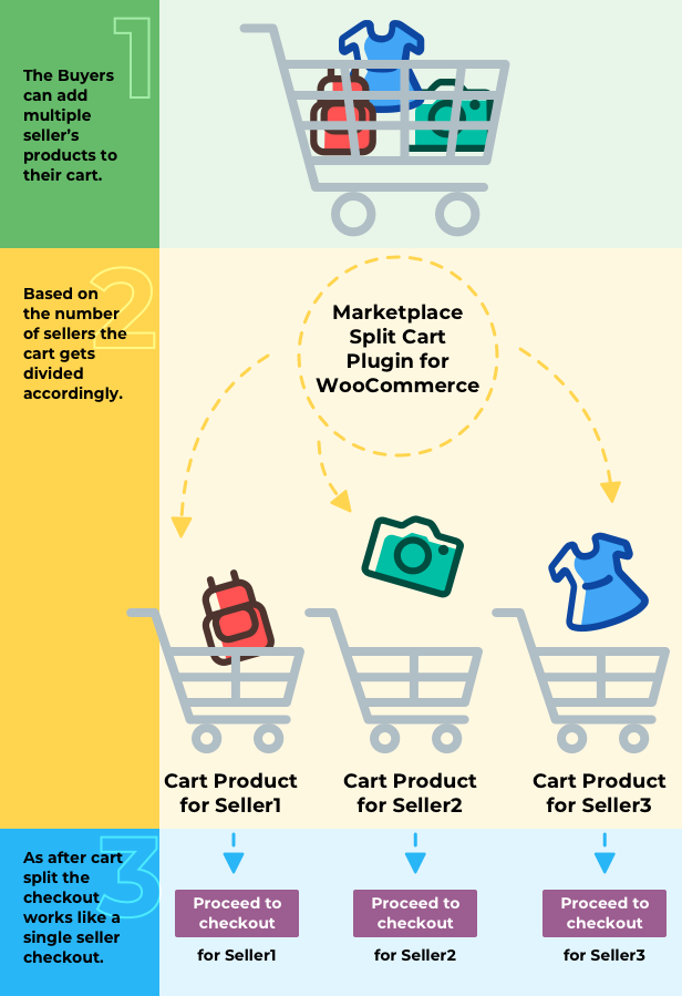 Marketplace Split Cart Plugin for WooCommerce - 6