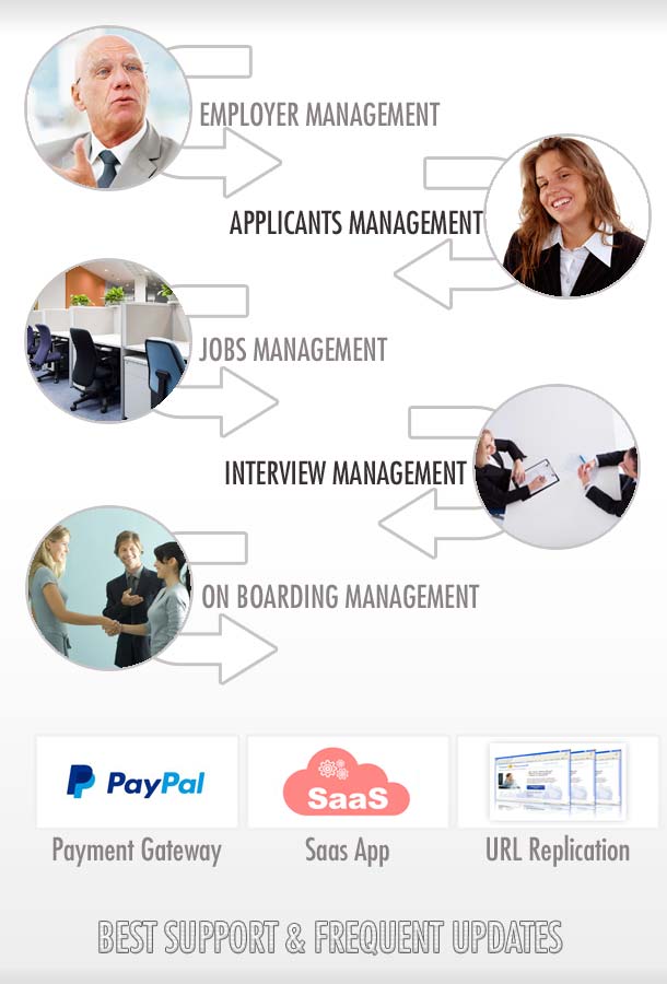 HR Consultancy Software