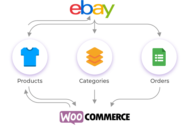 WordPress WooCommerce eBay Connector Plugin - 9