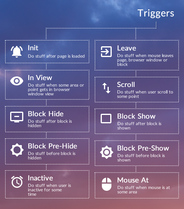 Popup and Modal JS plugin + Builder - Interaction Plus - 6