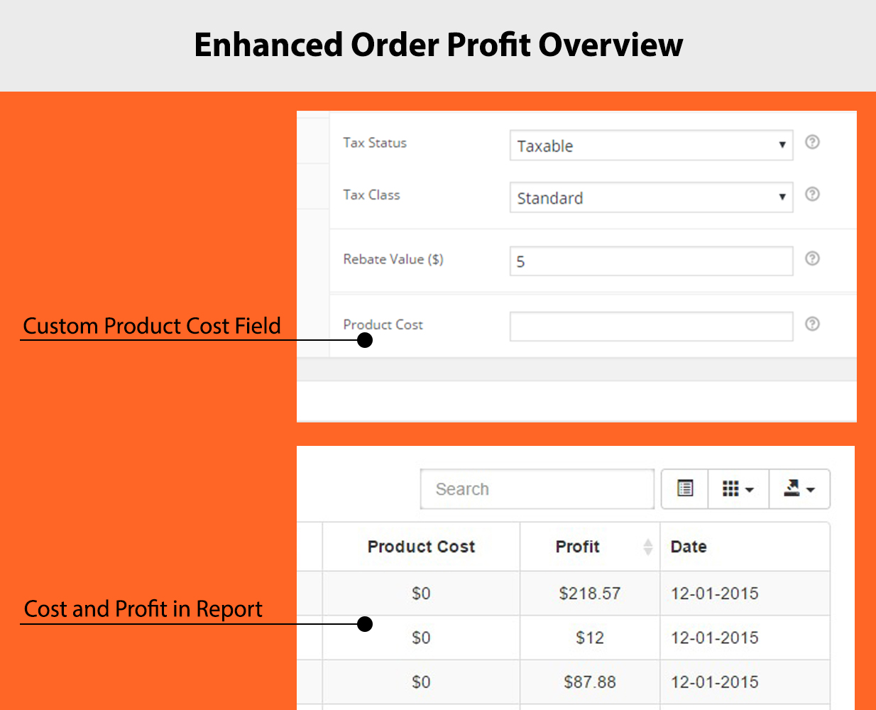 Profit Overview