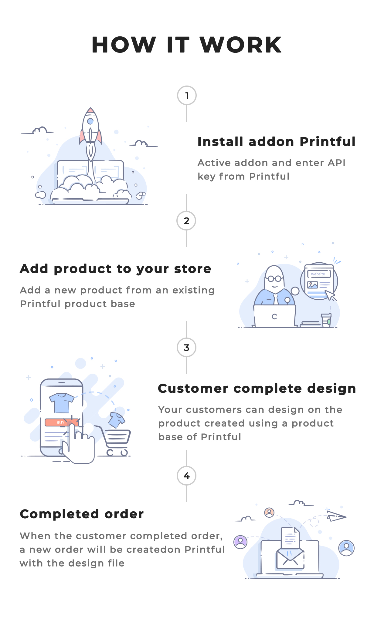 Printful Integration - Addon for Lumise Product Designer - 2