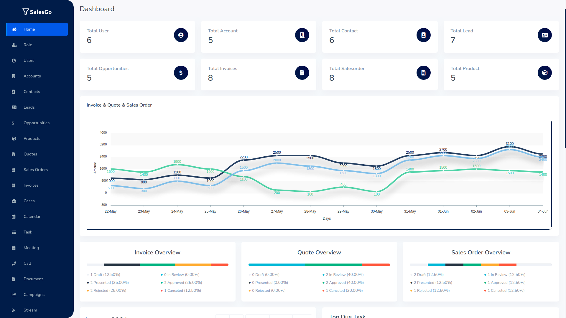 SalesGo SaaS - Business Sales CRM - 4