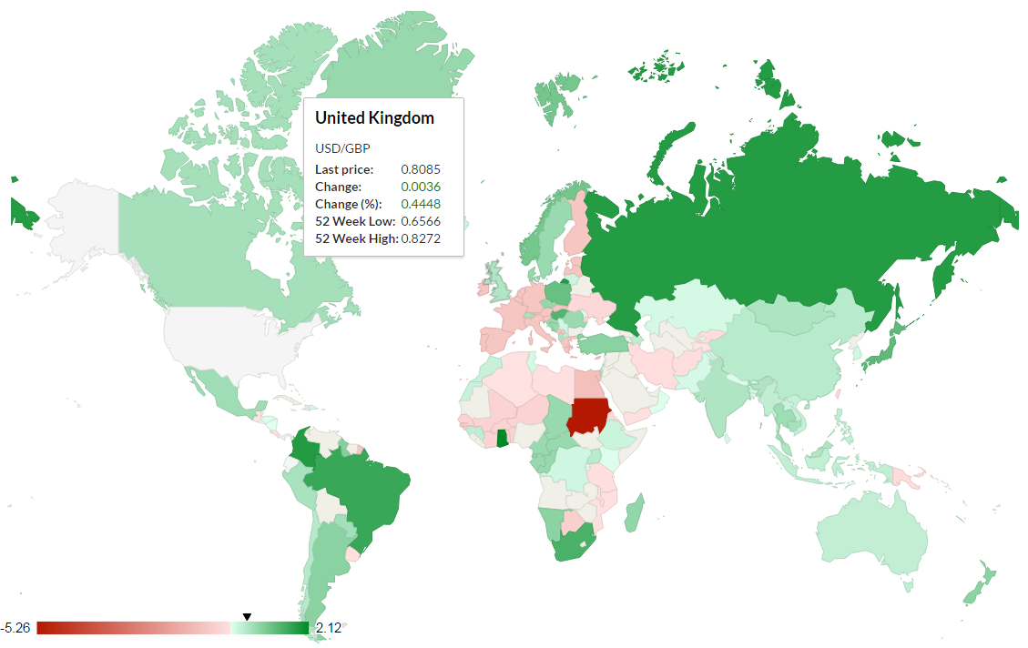 Stock & Forex Markets Heat Maps | PHP Plugin - 1