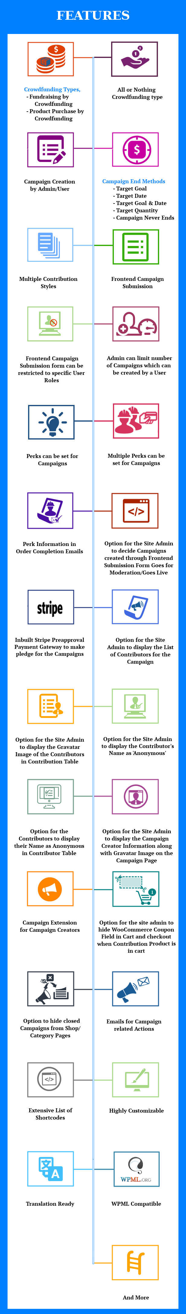 Universe Funder - WooCommerce Crowdfunding System - 2