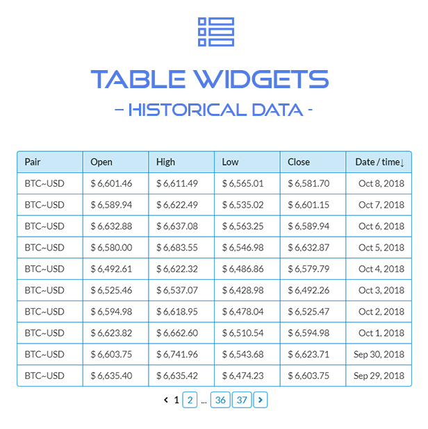 Premium Cryptocurrency Widgets | WordPress Crypto Plugin - 8