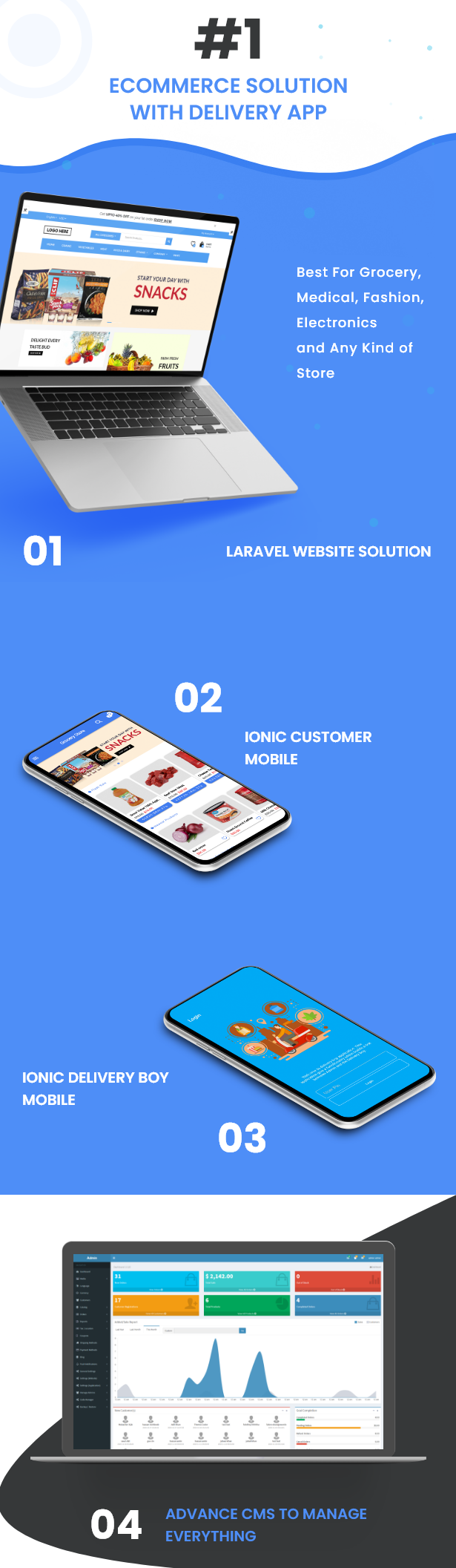 Best Ecommerce Solution with Delivery App For Grocery, Food, Pharmacy, Any Stores / Laravel + IONIC5 - 3