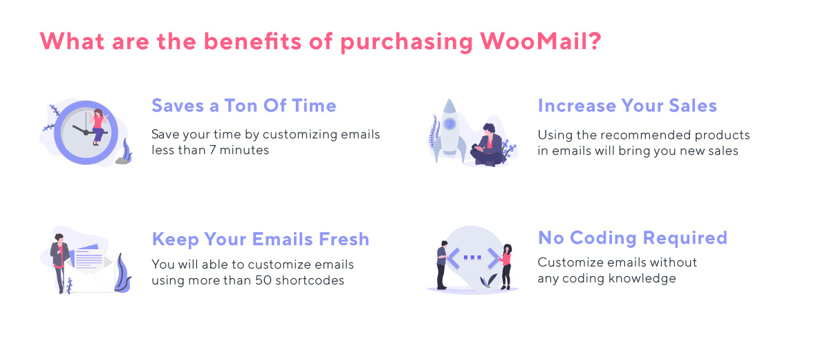 woomail-woocommerce email customizer benefits