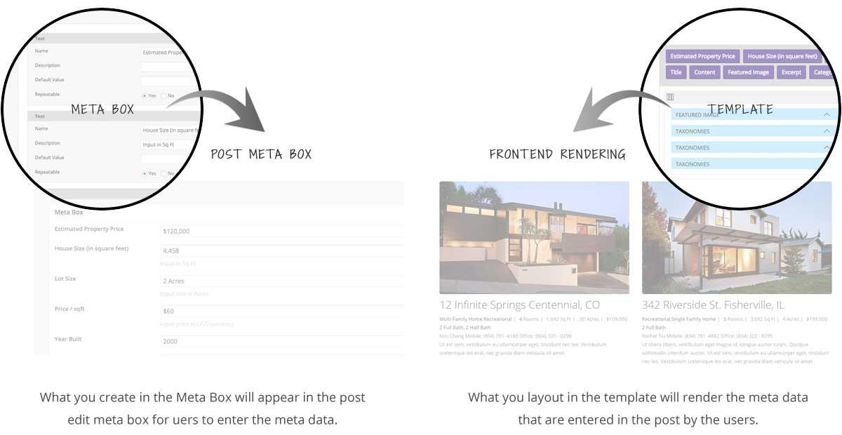 Metabox Templates