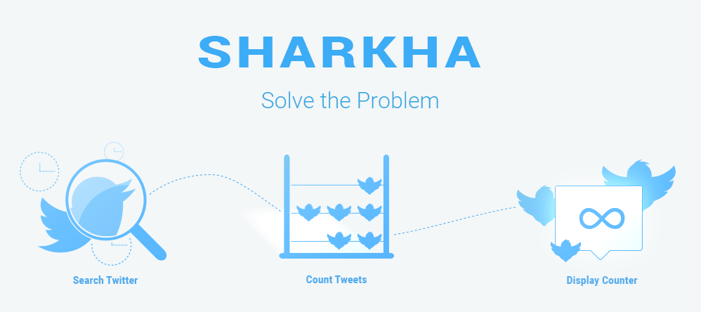 Sharkha - Share Counter, Views Counts & Voting System - 1