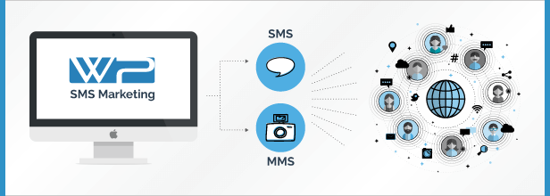 Wordpress SMS Marketing Plugin Functionality And Featured Image Of Plugin