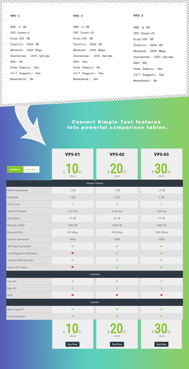 WordPress Pricing Tables