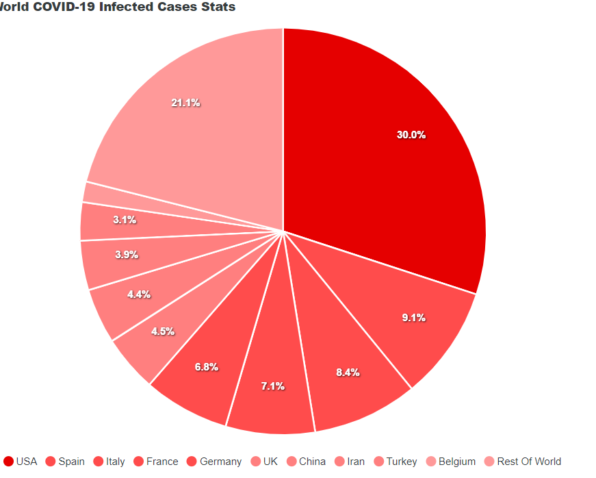 Corona Virus Cases Tracker Widgets - COVID-19 Coronavirus Map, Table & Stats Widgets - 4