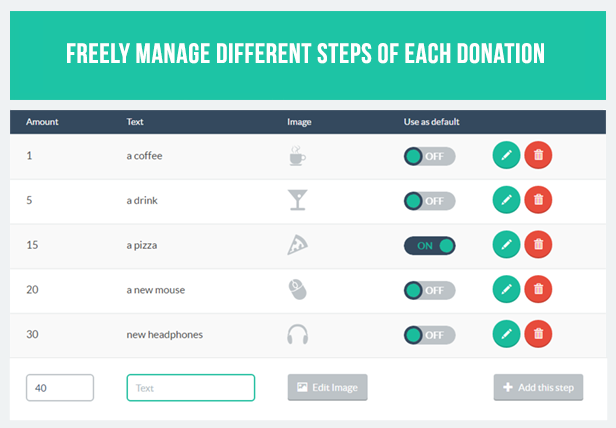 WP Attractive Donations System - Easy Stripe & Paypal donations - 1