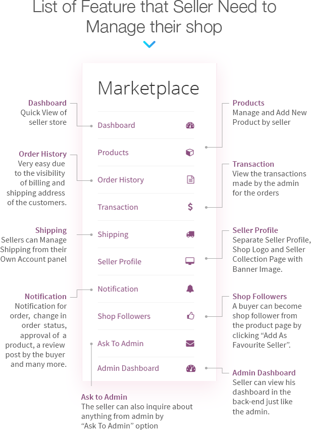 WordPress WooCommerce Multi Vendor Marketplace Plugin - 13