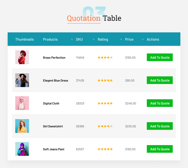 Quotation Table