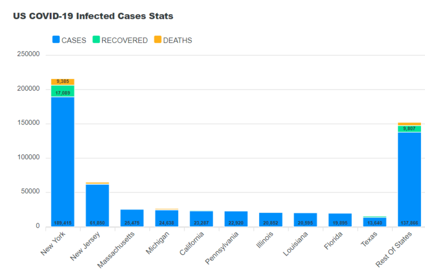 Corona Virus Cases Tracker Widgets - COVID-19 Coronavirus Map, Table & Stats Widgets - 5