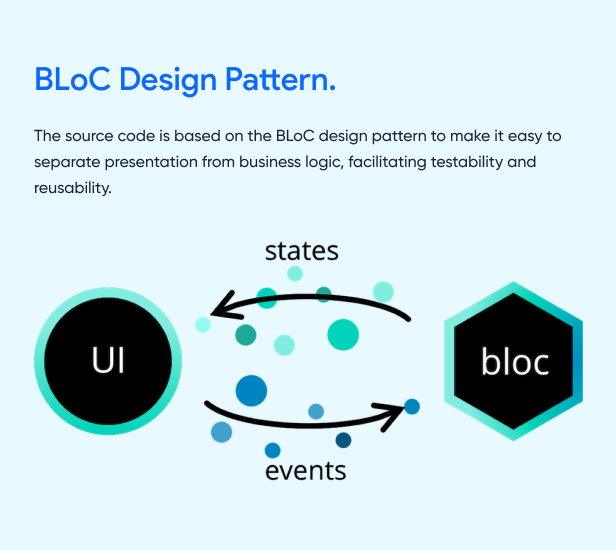 Bloc Design Pattern