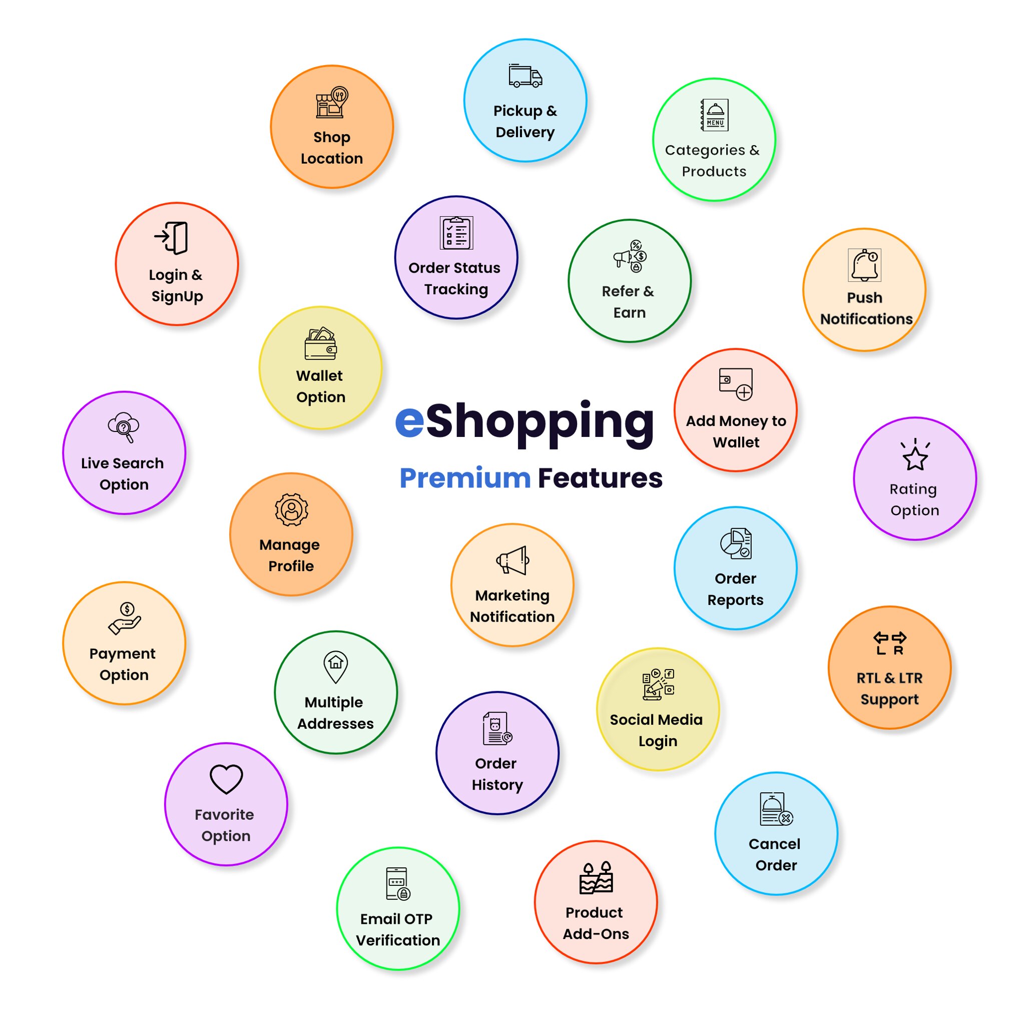 eShopping | Single Vendor Multi Purpose eCommerce System - Laravel Website - 5