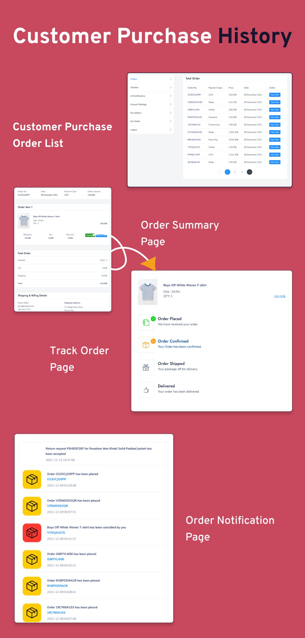 eCommerce - Multi vendor ecommerce Website with Admin panel - 12