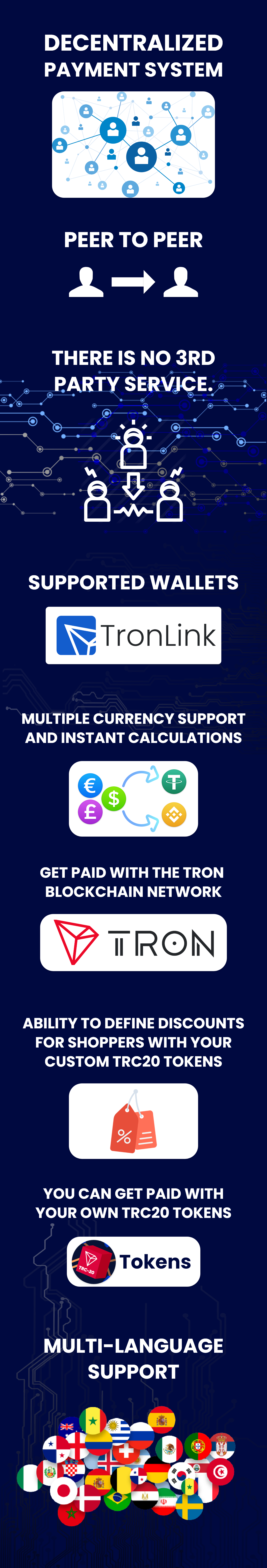 TronPay WooCommerce - Tron payments gateway plugin - 5