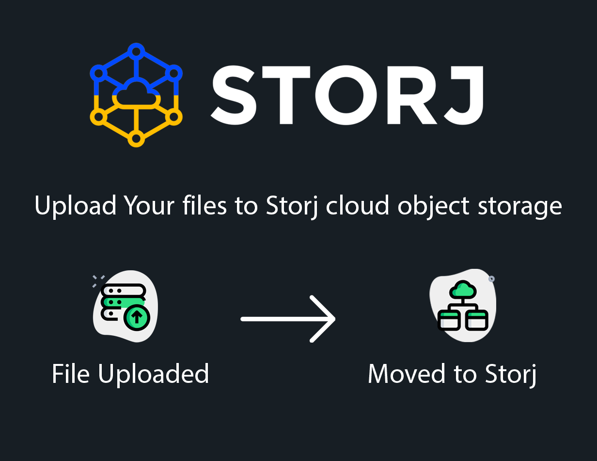 Storj Cloud Object Storage Add-on For Swipgle - 1