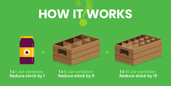 WooCommerce Custom Stock Quantity Reduction - 1