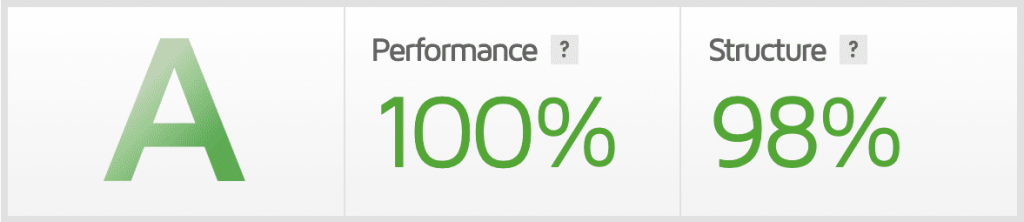 Performance Grade A