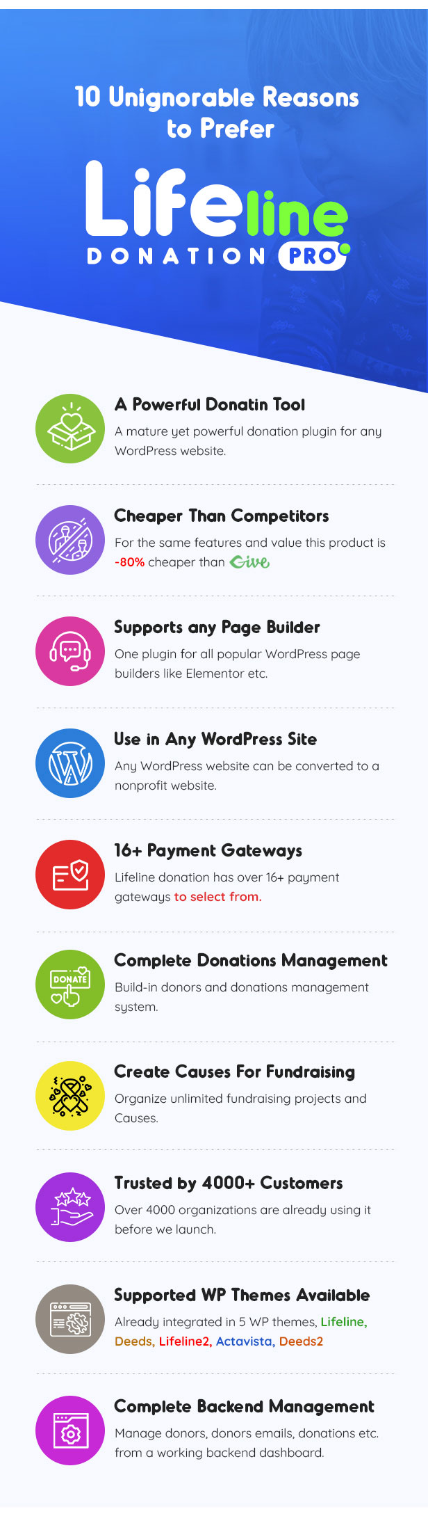 Lifeline Donation Pro - WordPress Plugin 15+ Recurring Payment Gateways - 1