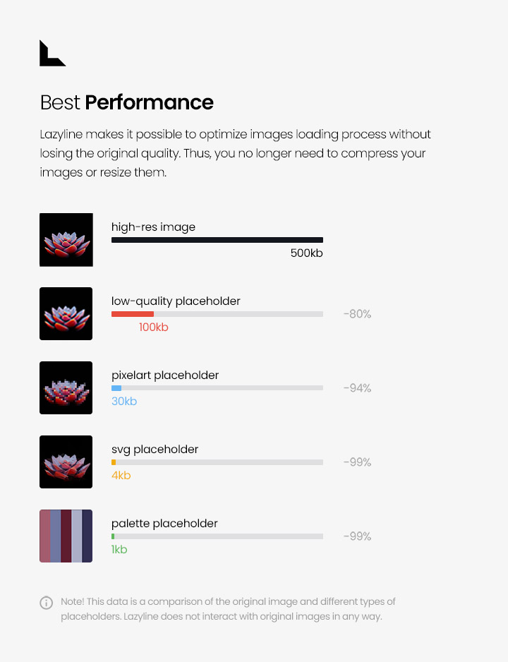 Lazyline – Innovative Lazy-Load & LQIP WordPress Plugin - 12