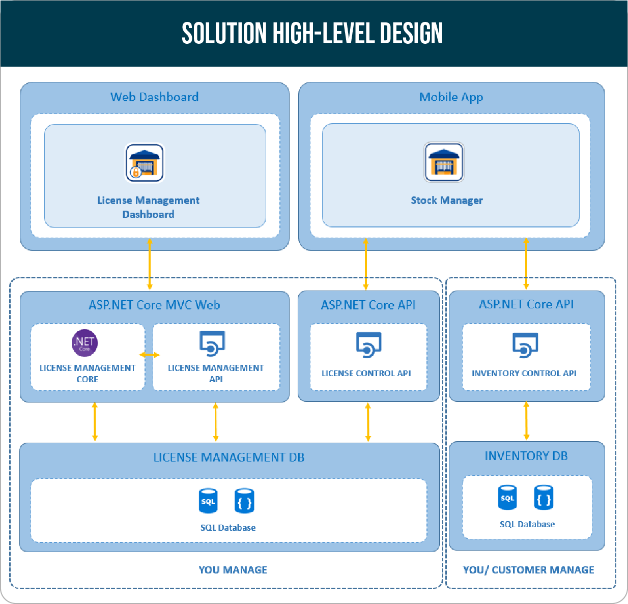 Stock Manager - Inventory Management Application With SaaS Feature - 3