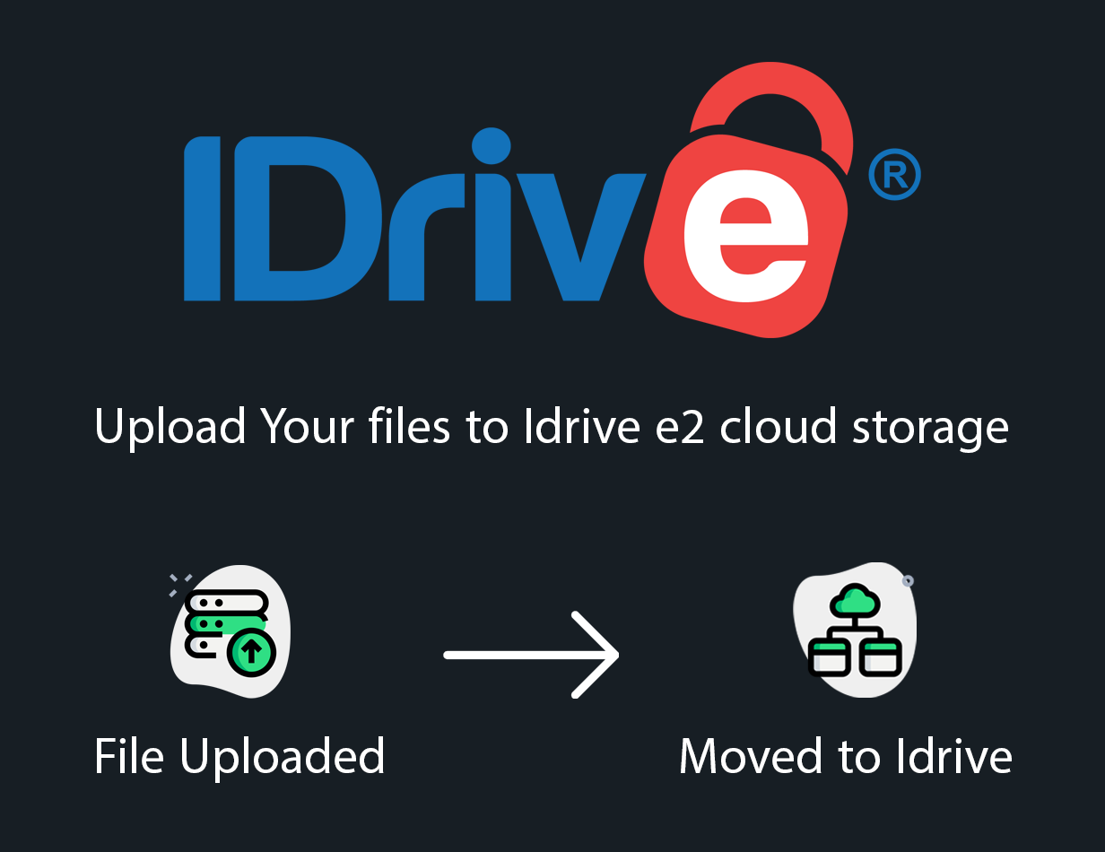 Idrive e2 Cloud Storage Add-on For Swipgle - 1