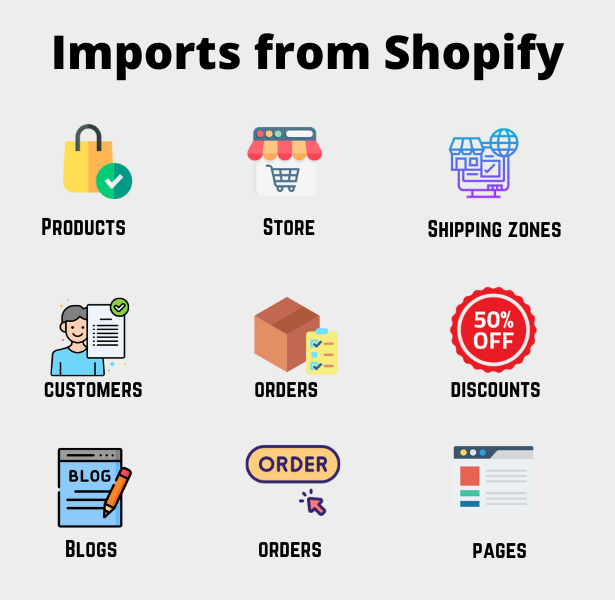 woocommerce-shopify-inegration