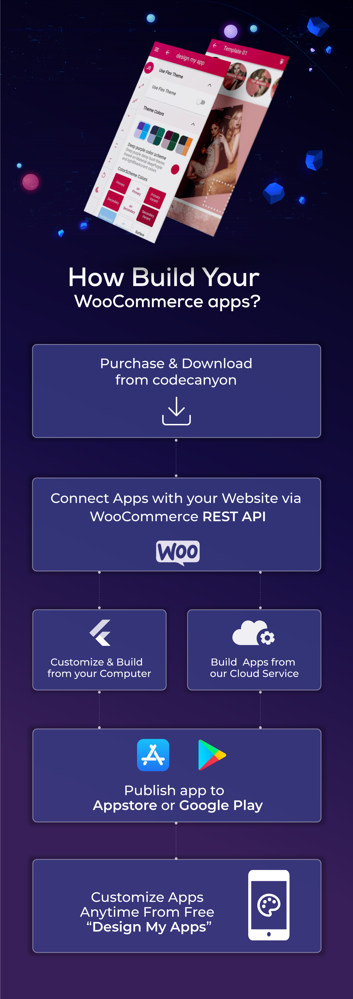 Grocery app For WooCommerce - 3